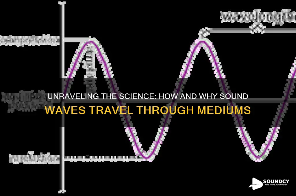 what causes sound to travel
