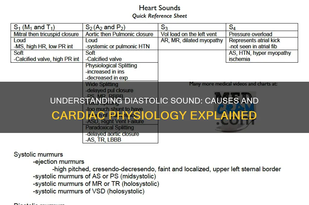 what causes the diastolic sound