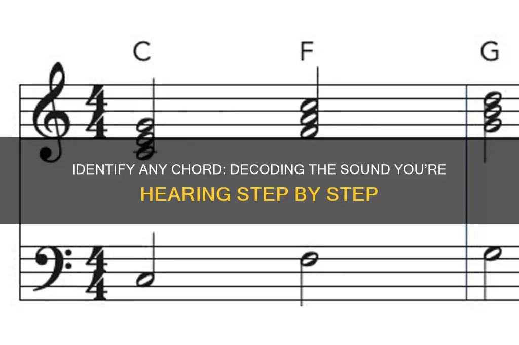 what chord is this sound