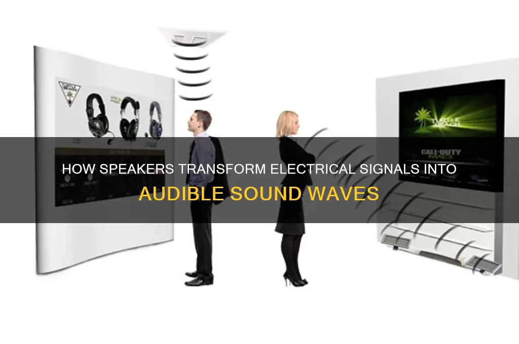what creates sound in speakers