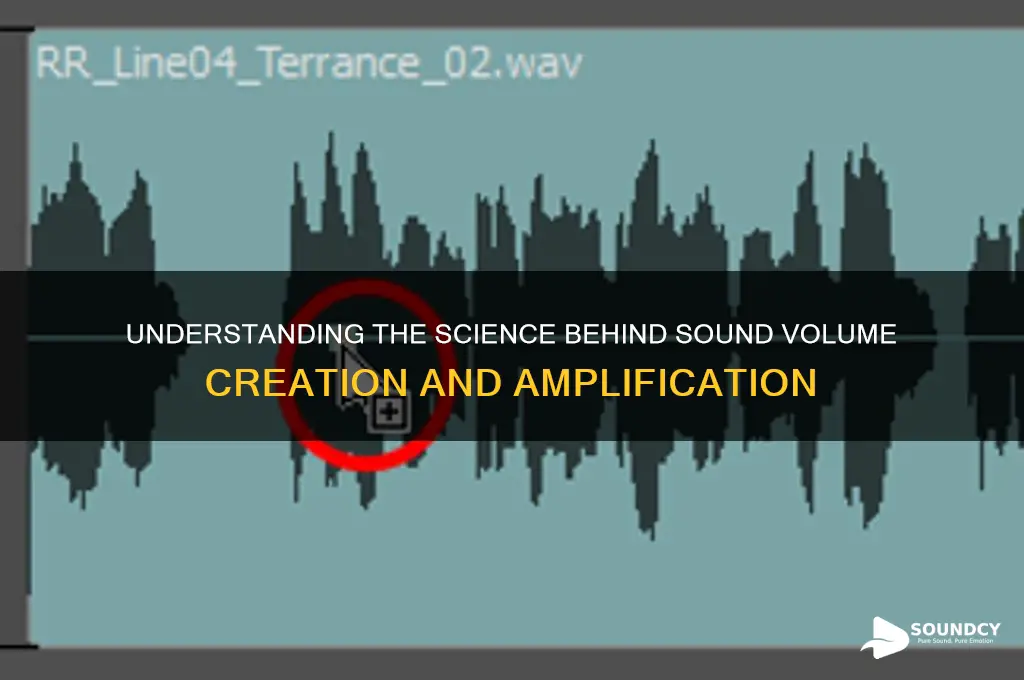 what creates volume of sound