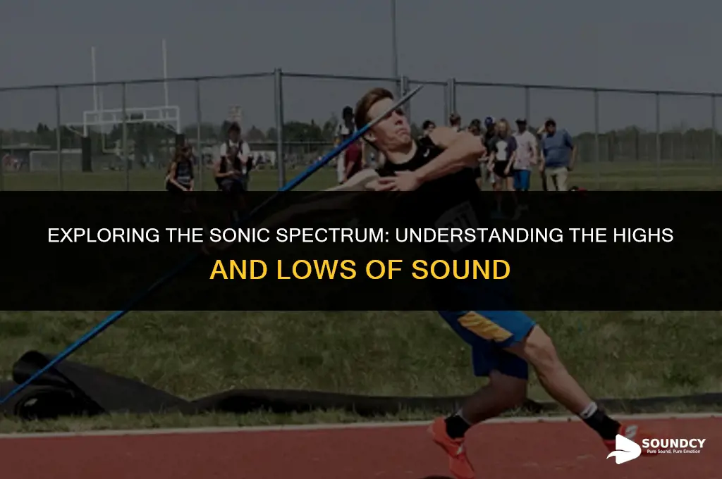 what describes the highness or lowness of a sound