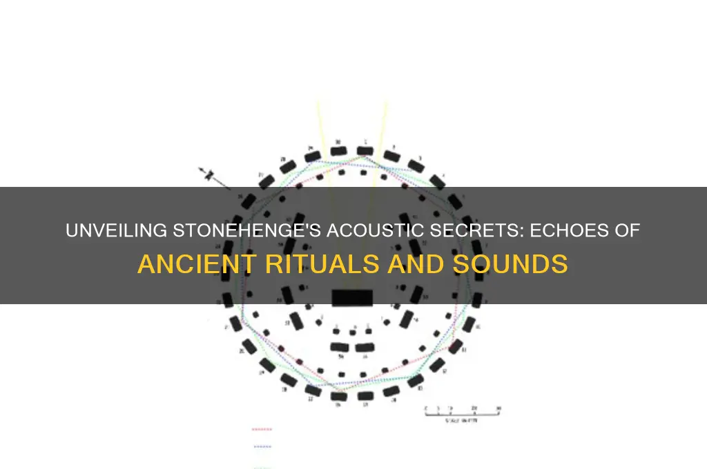 what did stonehenge sound like