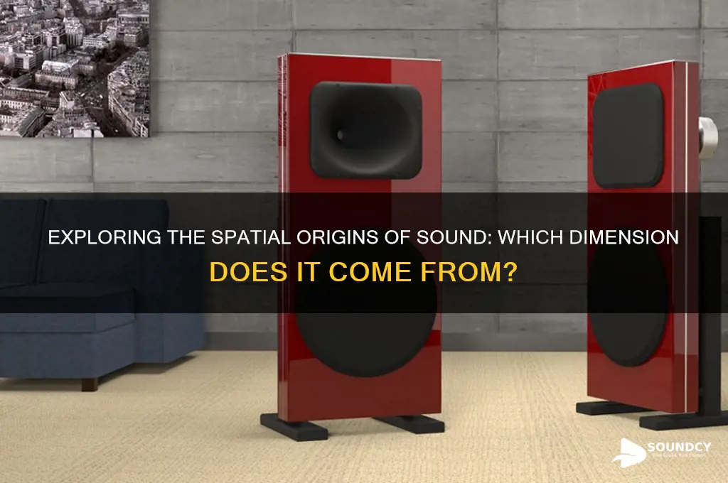 what dimension is sound from
