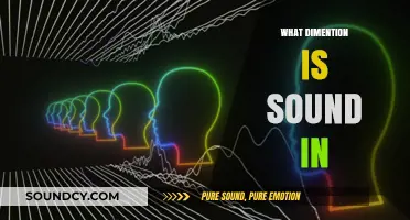 Exploring the Spatial Dimension of Sound: A Comprehensive Analysis
