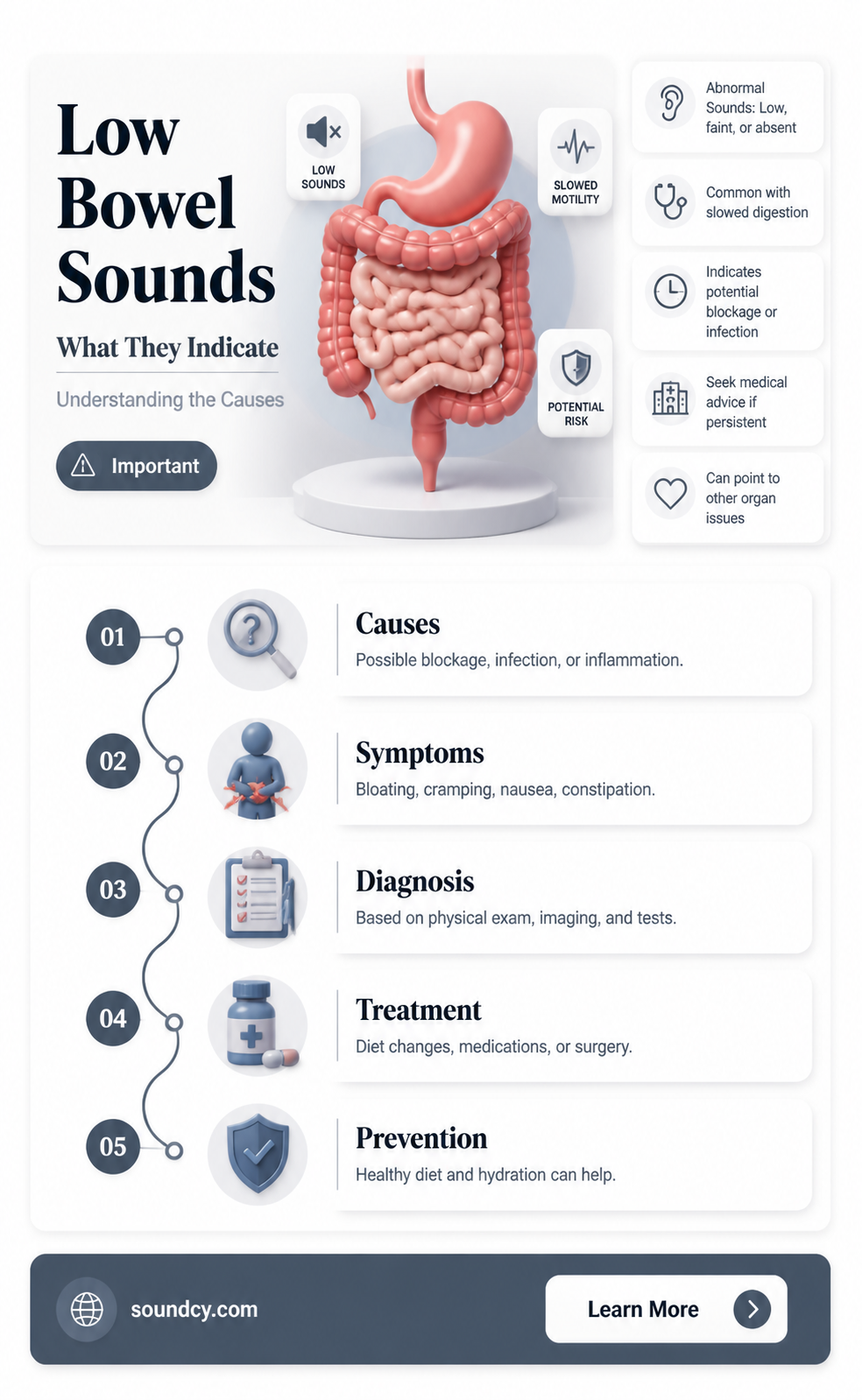 are hypoactive bowel sounds low pitched
