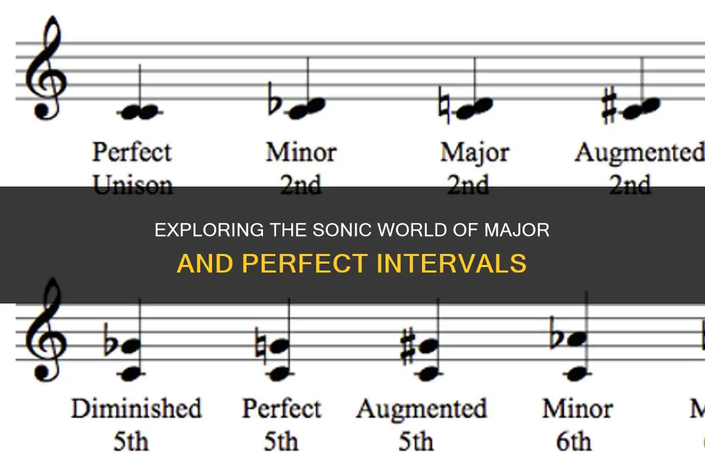 what do the major and perfect intervals sound like