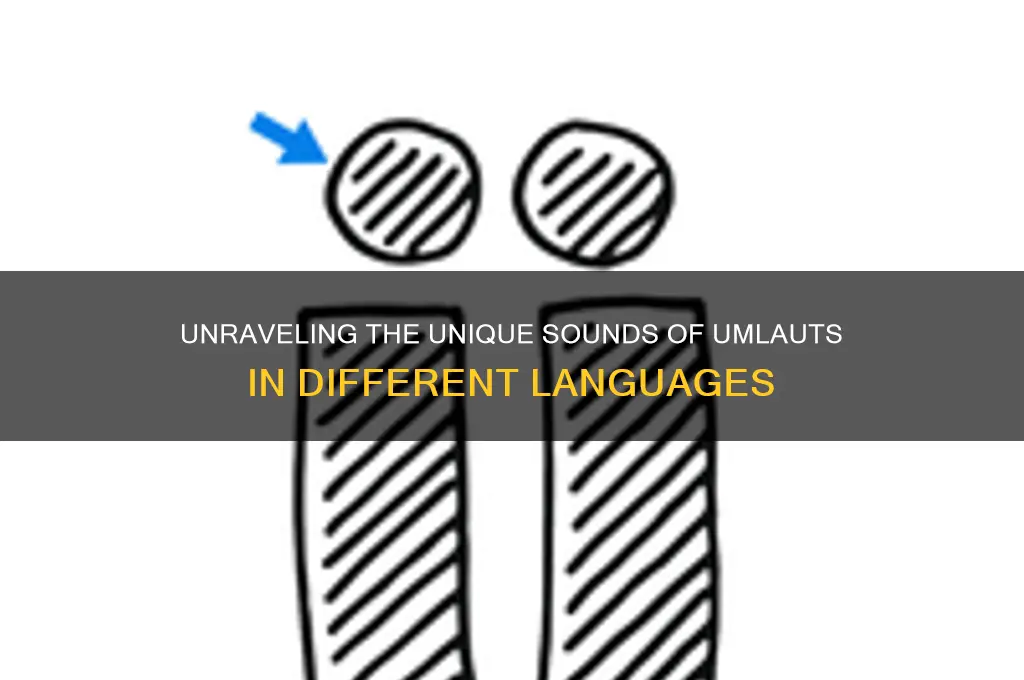 what do umlauts sound like