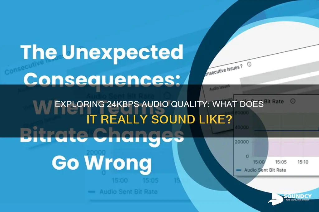 what does 24kbps sound like