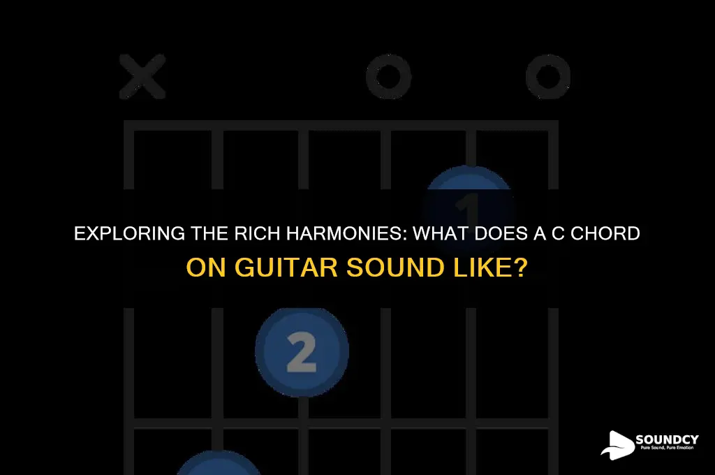 what does a c chord on guitar sound like