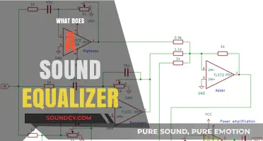 Understanding Sound Equalizers: How They Enhance Audio Quality and Clarity