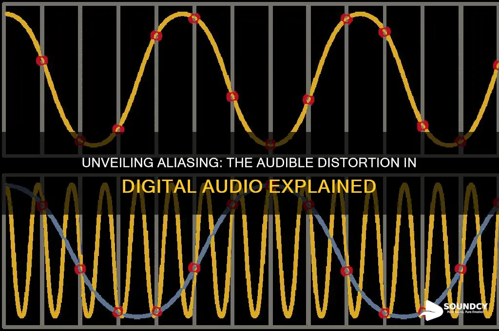 what does aliasing sound like