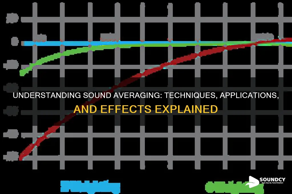 what does averaging sounds do