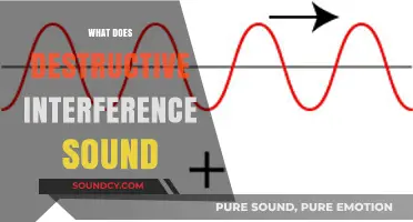 Understanding the Silence: What Destructive Interference Sounds Like