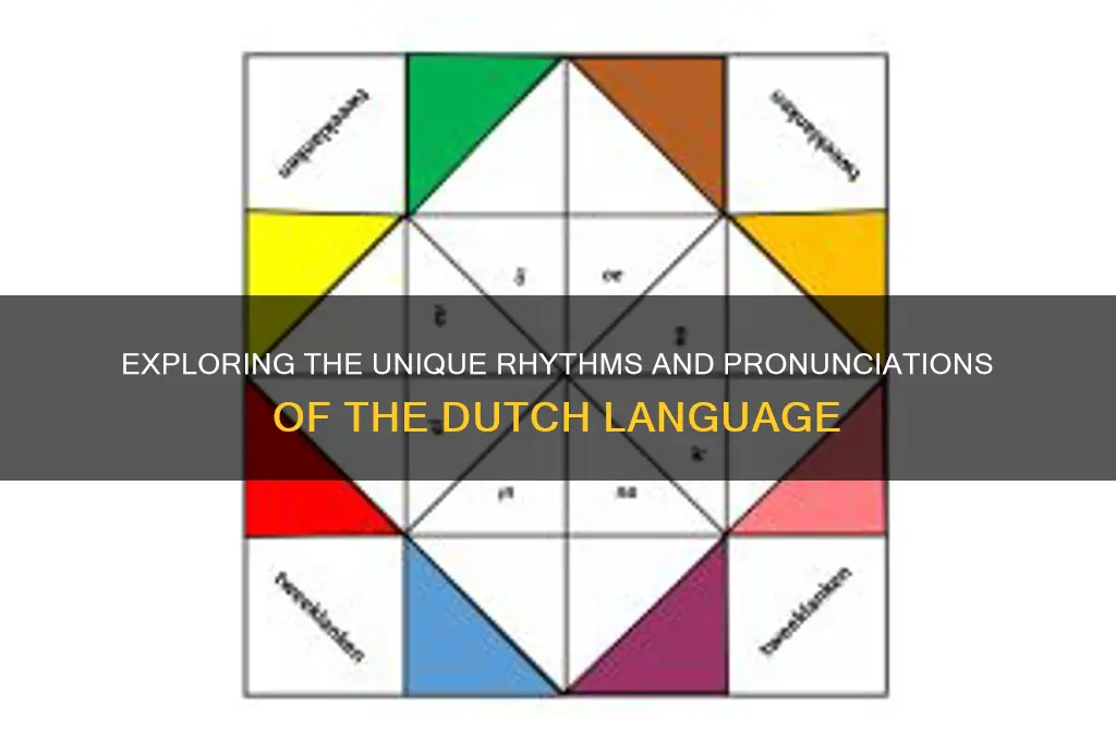 what does dutch sound like