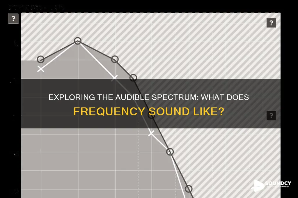 what does frequency sound like