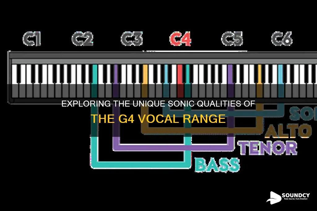 what does g4 sound like