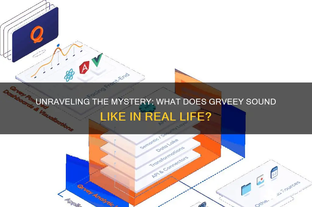 what does grveey sound like