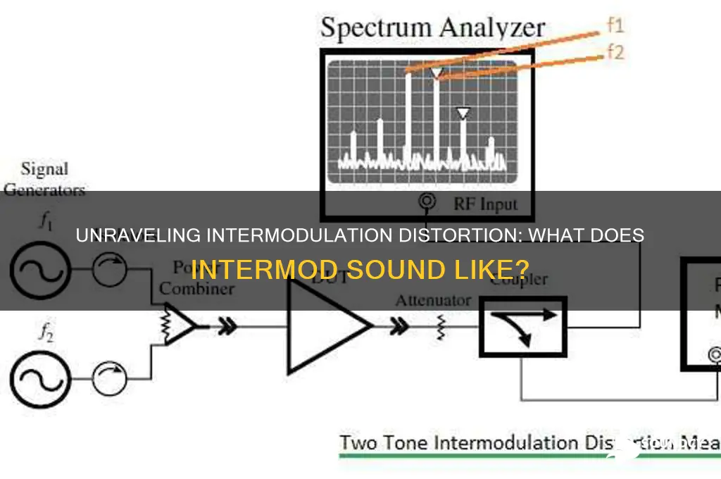 what does intermod sound like