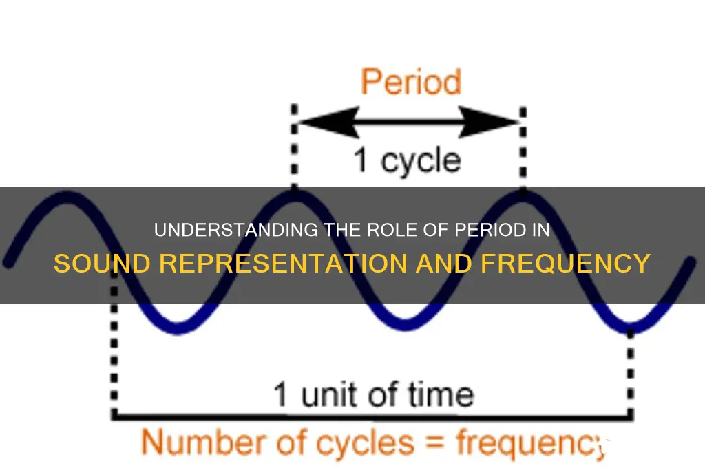 what does period represent sound