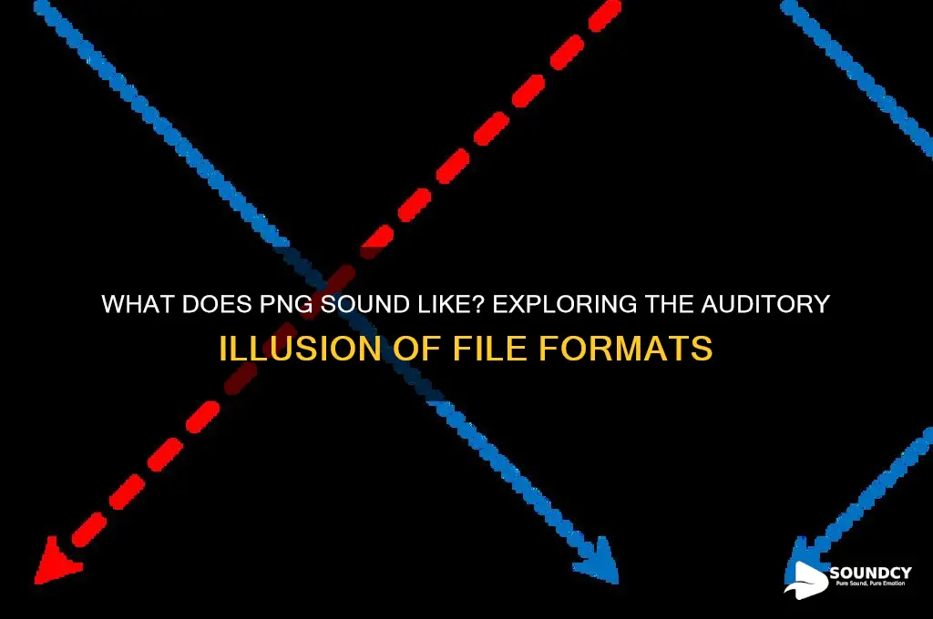 what does png sound like