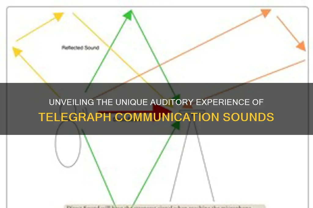 what does telegraph sound like