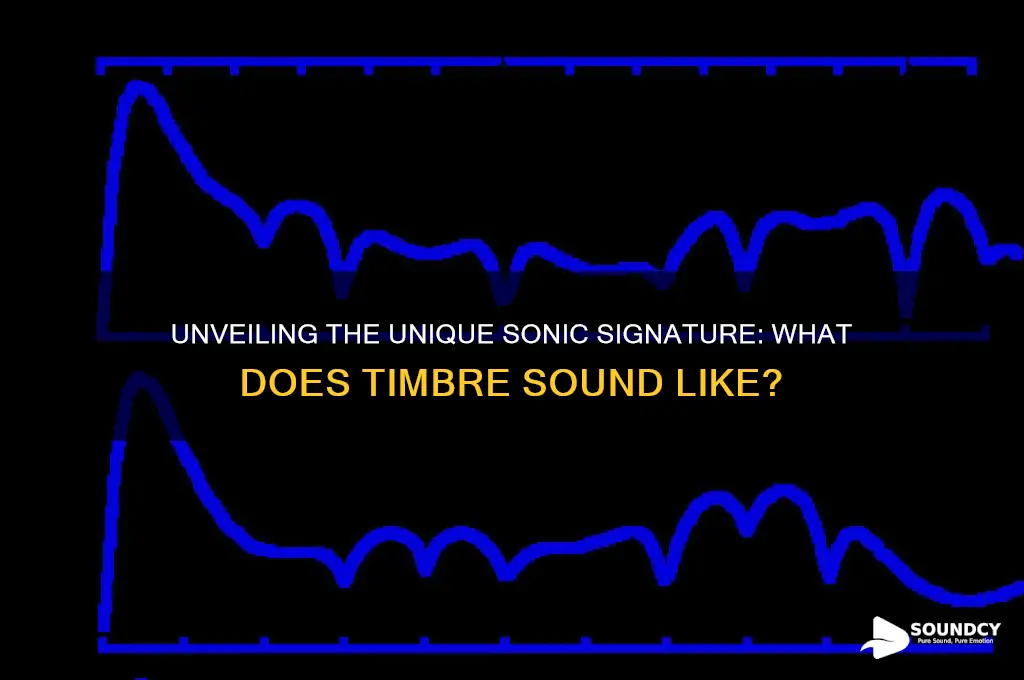 what does timbre sound like