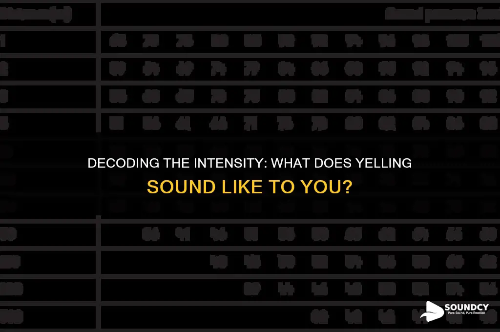 what does yelling sound like