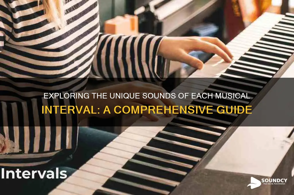 what each interval sounds like