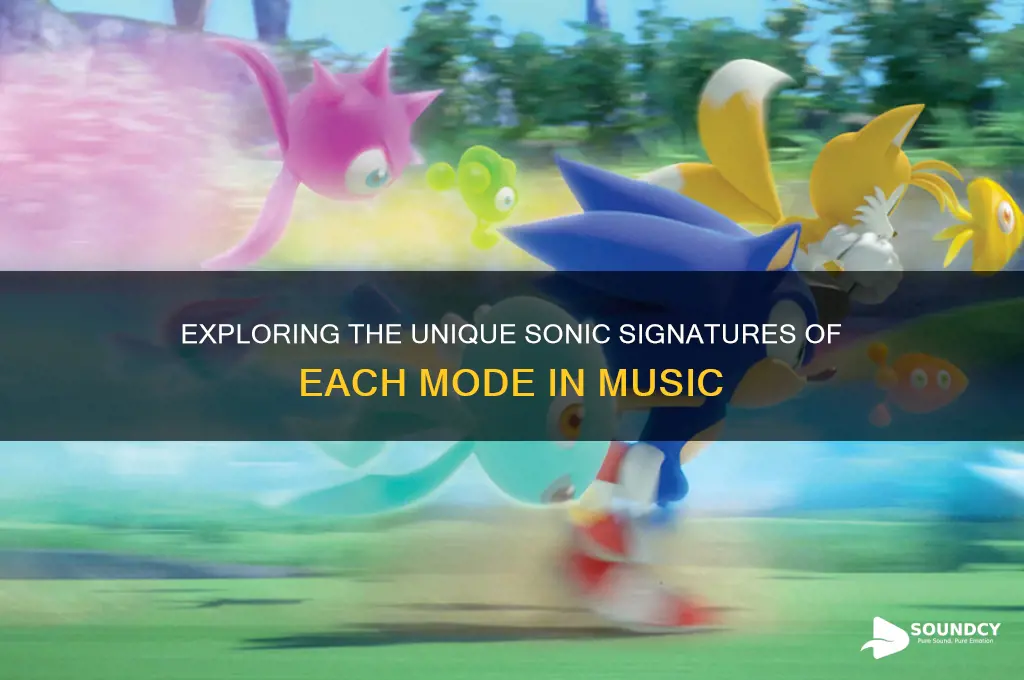 what each mode sounds like