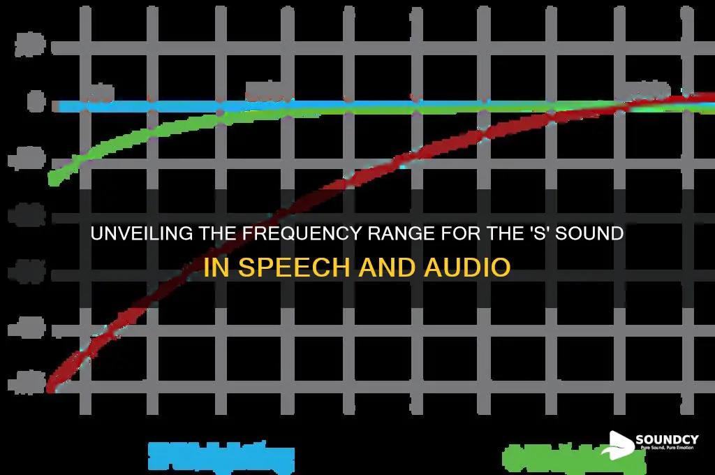what frequencies for s sounds