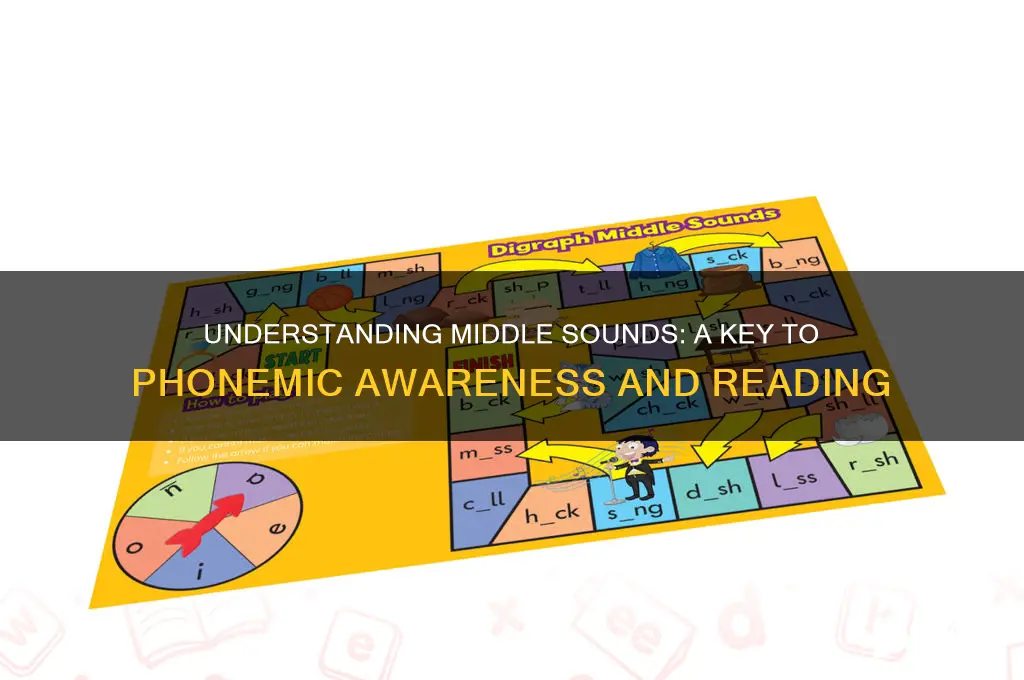 what is a middle sound