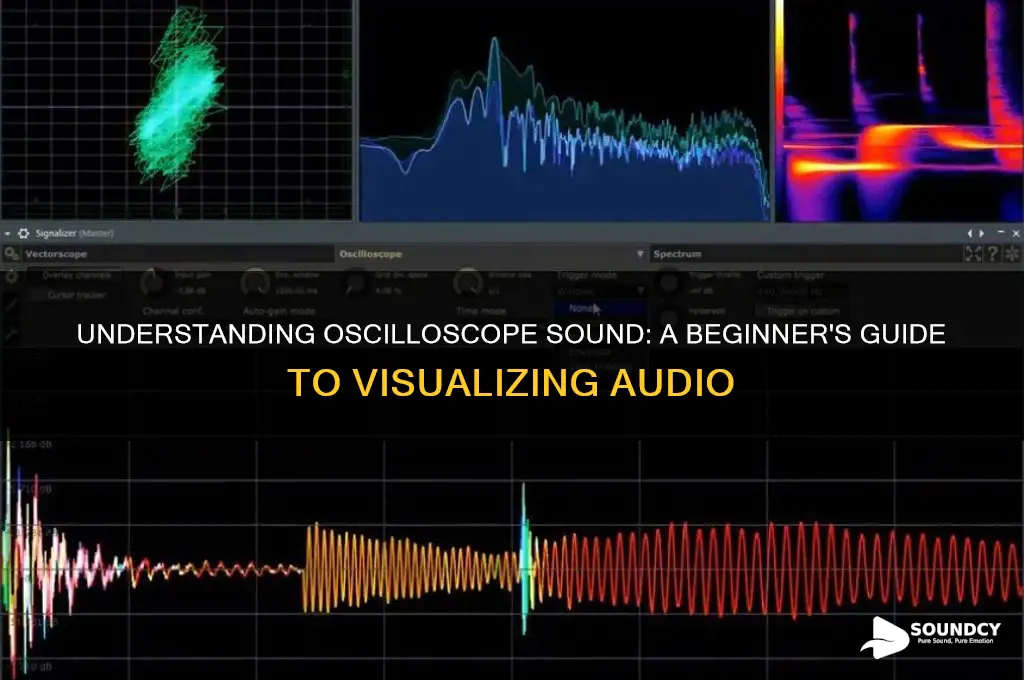 what is a oscilloscope sound