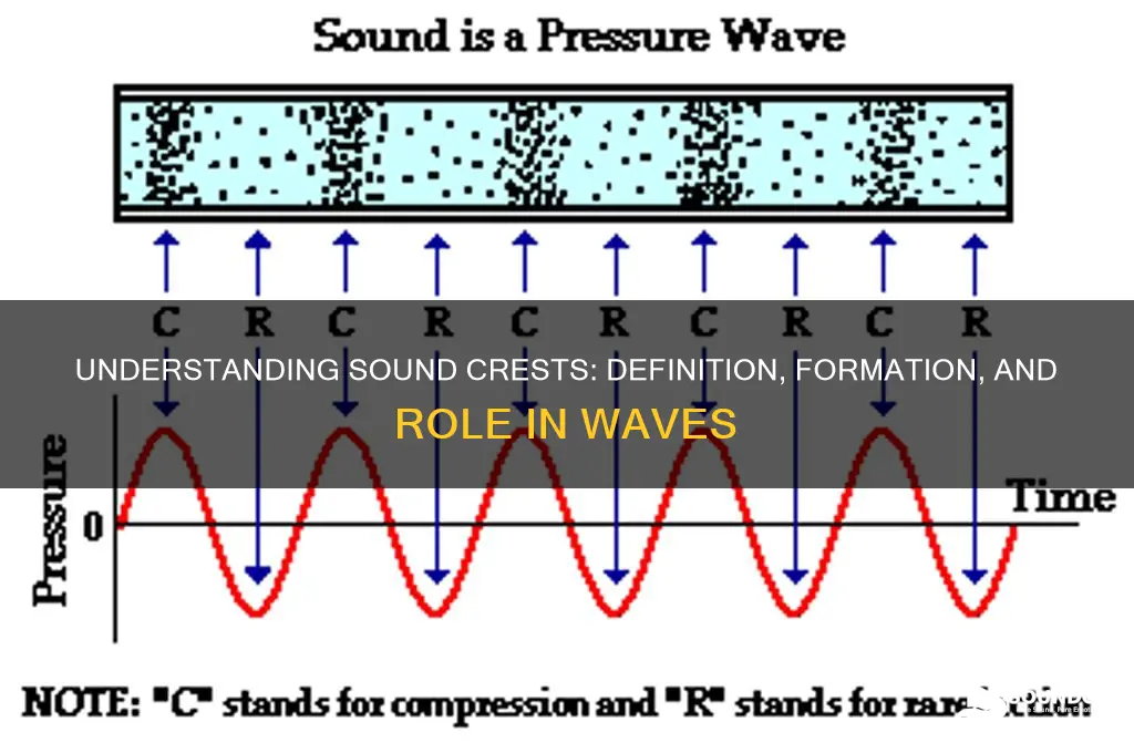 what is a sound crest