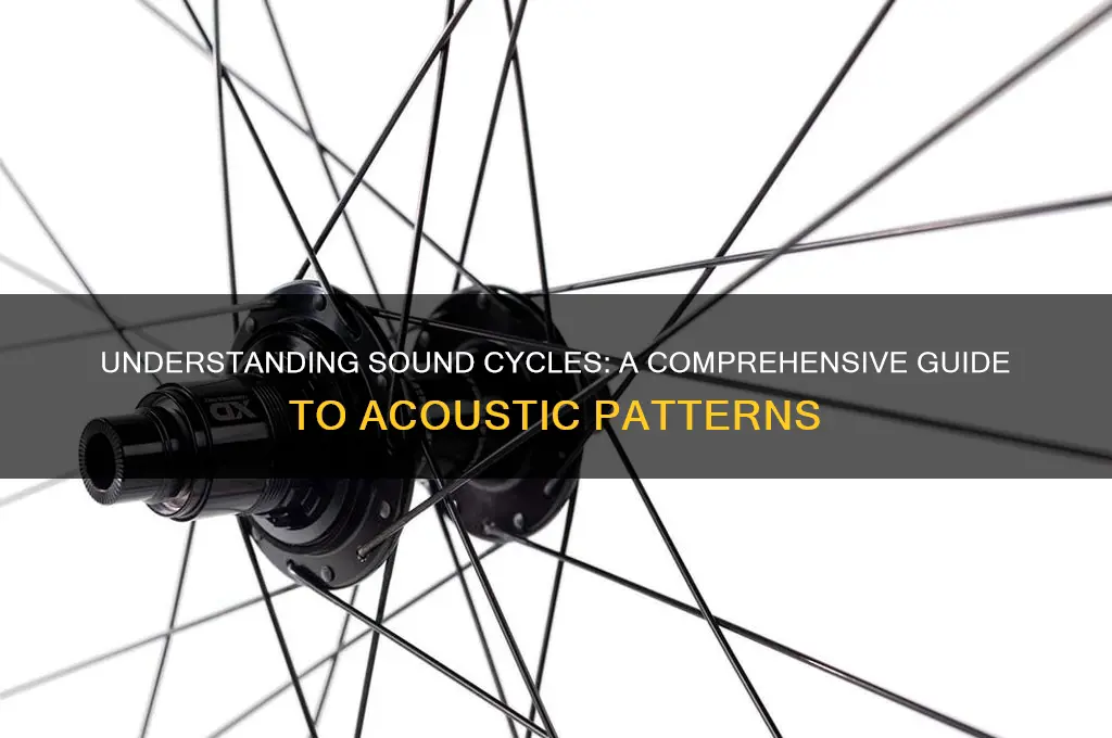 what is a sound cycle