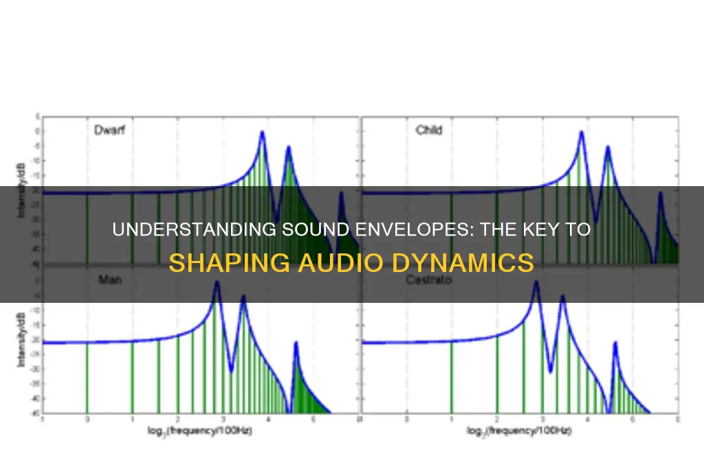 what is a sound envelope