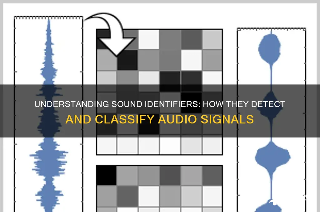 what is a sound identifier