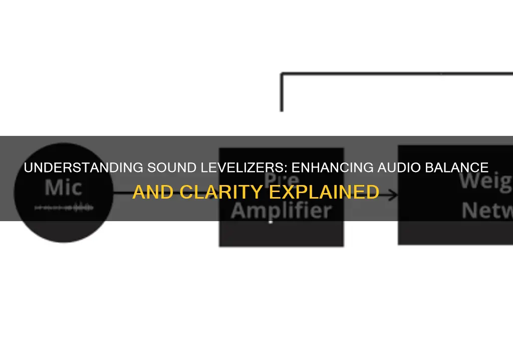 what is a sound levelizer
