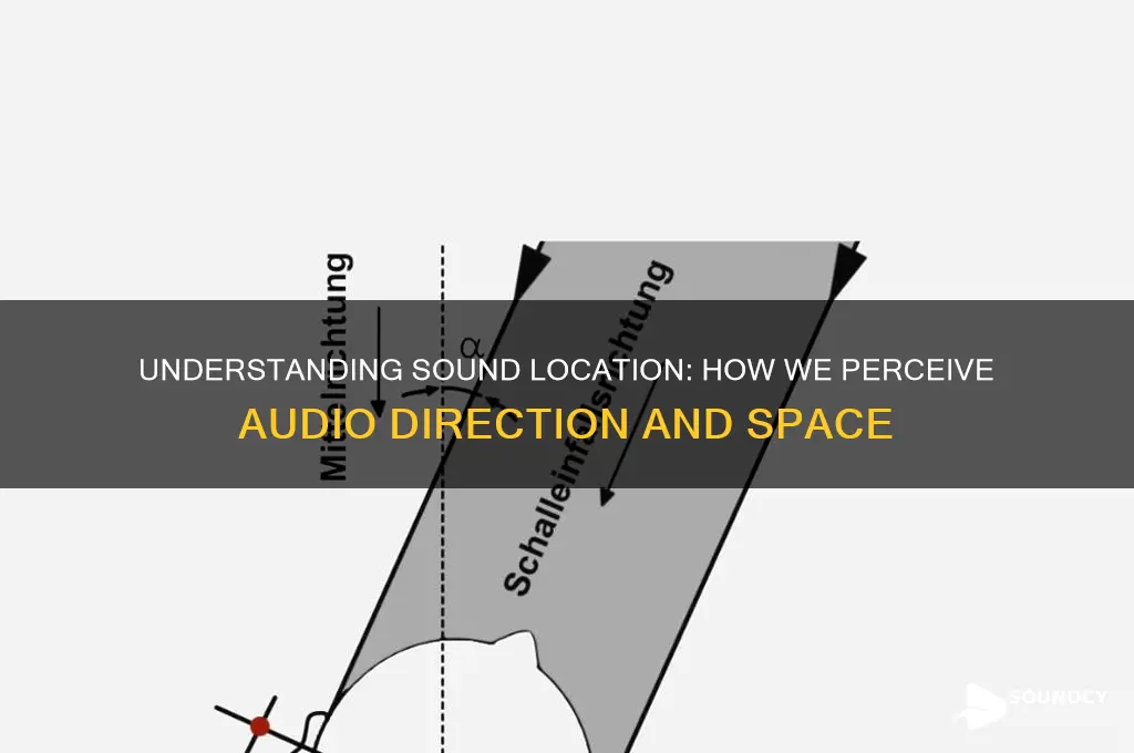 what is a sound locarion