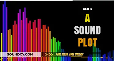 Understanding Sound Plots: A Comprehensive Guide to Audio Visualization