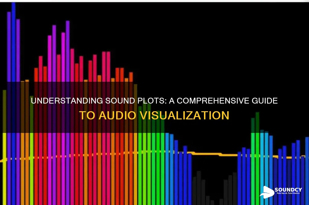 what is a sound plot