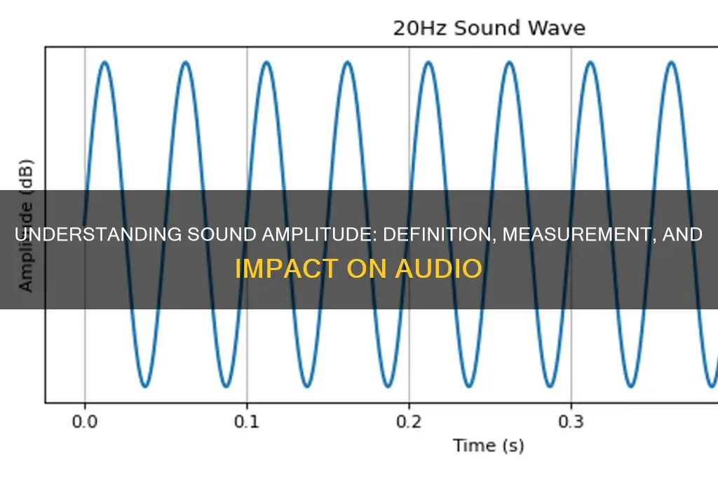 what is ampiltude of sound