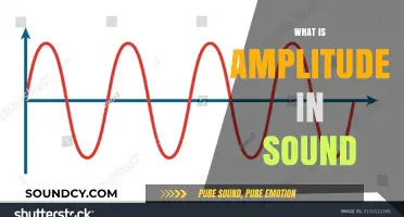 Understanding Amplitude: The Power Behind Sound's Volume and Intensity
