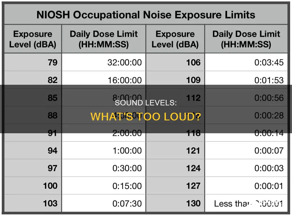 what is an acceptable sound level
