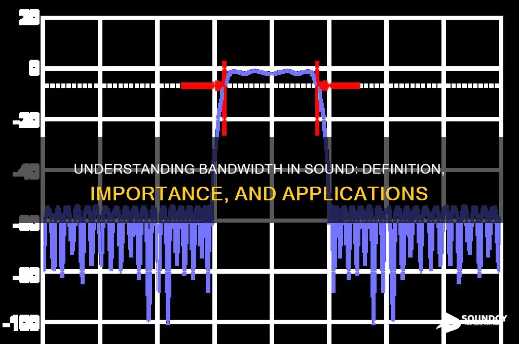 what is bandwidth in sound