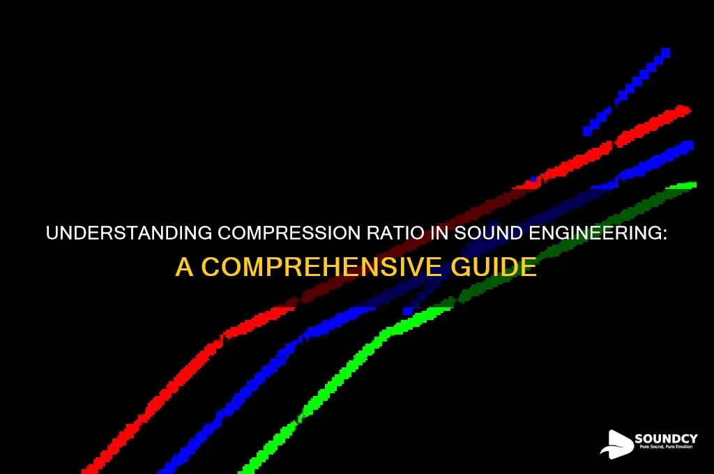 what is compression ratio sound