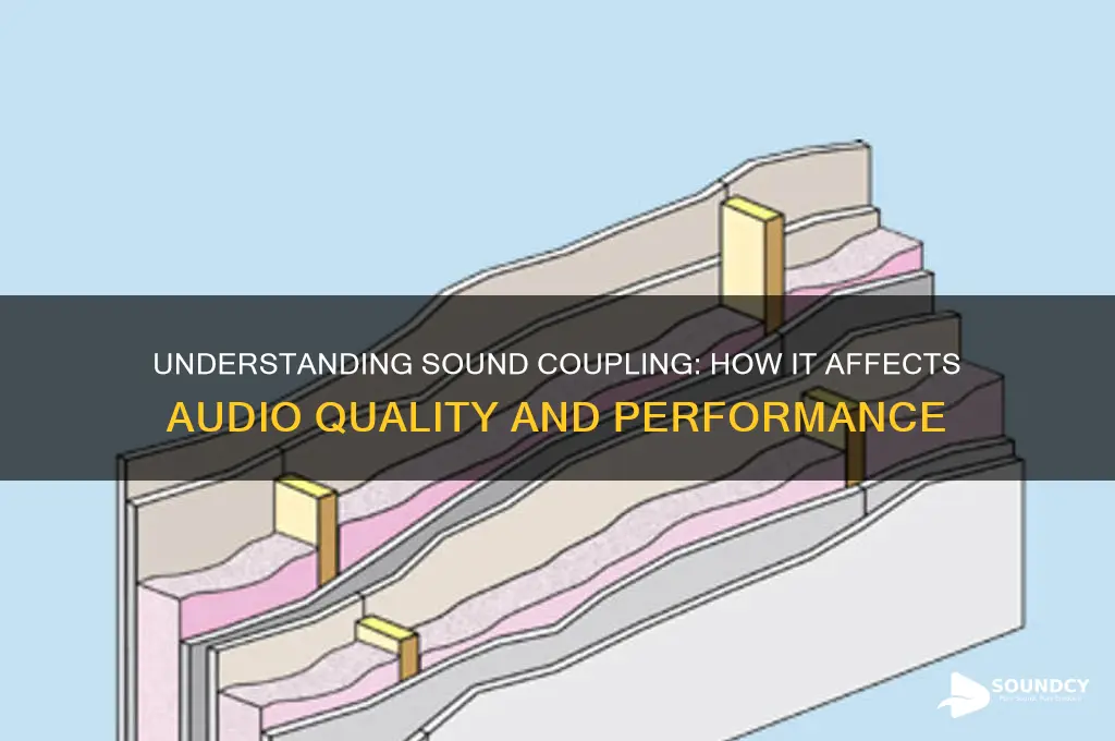 what is coupling in sound