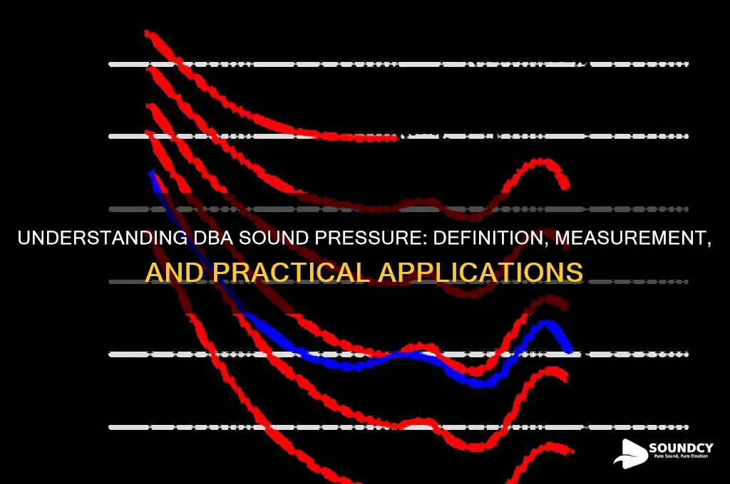 what is dba sound pressure