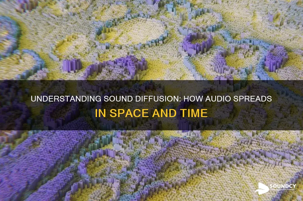 what is diffusion in sound