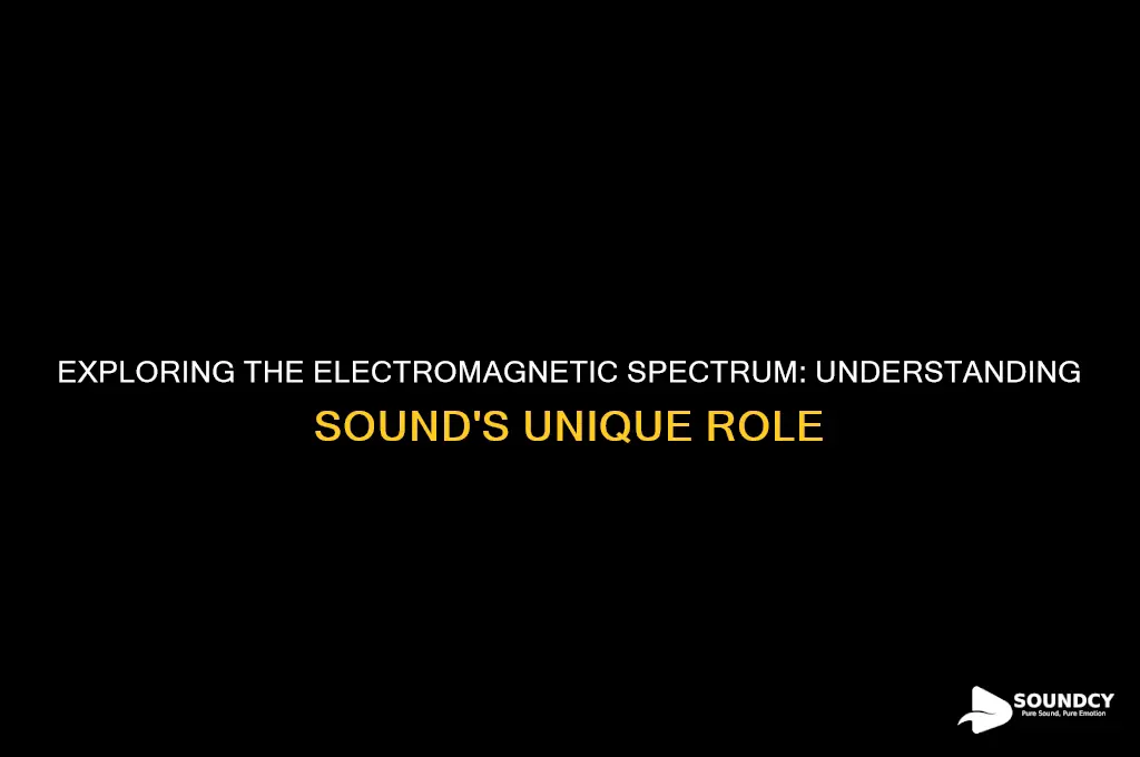 what is electromagnetic spectrum sound
